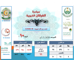 اليوم العاشر: مبادرة الفرقان الخيرية