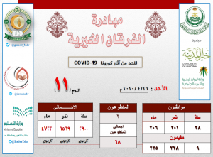 اليوم الحادي عشر:مبادرة الفرقان الخيرية