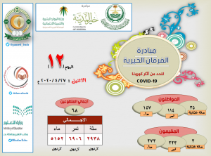 اليوم الثاني عشر : مبادرة الفرقان الخيرية