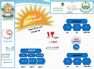 اليوم الثالث عشر: مبادرة الفرقان الخيرية