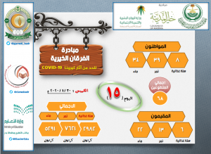 اليوم الخامس عشر : مبادرة الفرقان الخيرية