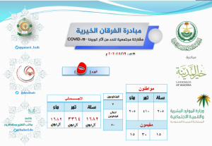 اليوم الخامس : مبادرة بدر الفرقان