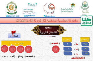 اليوم الثالث : مبادرة الفرقان الخيرية