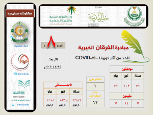 اليوم الثامن: مبادرة الفرقان الخيرية