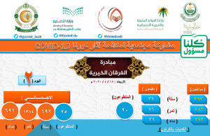 مبادرة الفرقان الخيرية