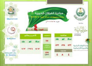 اليوم الرابع : مبادرة الفرقان الخيرية