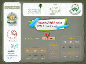 اليوم السابع : مبادرة الفرقان الخيرية