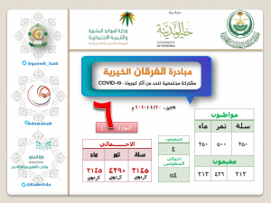 اليوم السادس: مبادرة الفرقان الخيرية