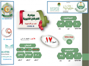 اليوم الـ 17