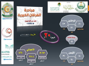 اليوم الـ 20 : مبادرة الفرقان الخيرية