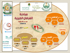 اليوم الـ 21: مبادرة الفرقان الخيرية
