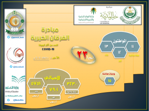 اليوم الـ23 : مبادرة الفرقان الخيرية