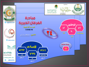 اليوم الـ 24 : مبادرة الفرقان الخيرية