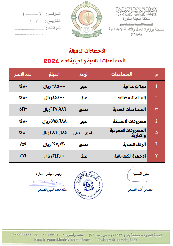 الاحصاءات الدقيقة للمساعدات النقدية والعينية 2024