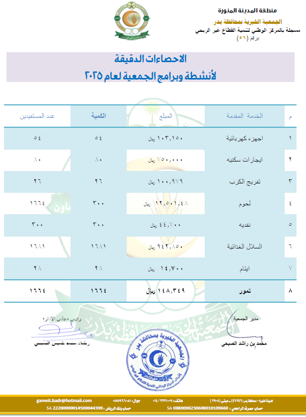 الاحصاءات الدقيقة للمساعدات النقدية والعينية 2025